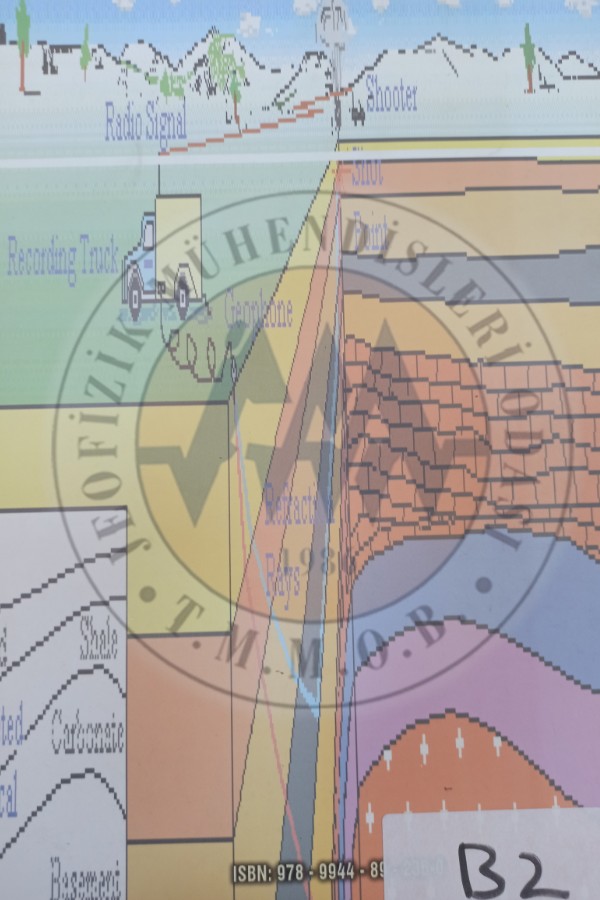 Petrol araştırmalarında sismik yorumlamaya giriş